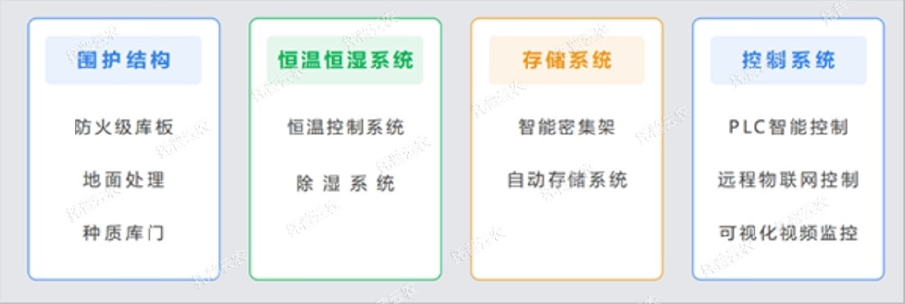 托普種質資源庫，為種業(yè)振興貢獻智慧之力！