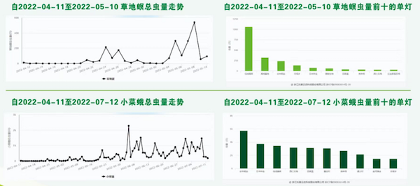 人工智能加持，看托普云農(nóng)如何賦能數(shù)字化植保